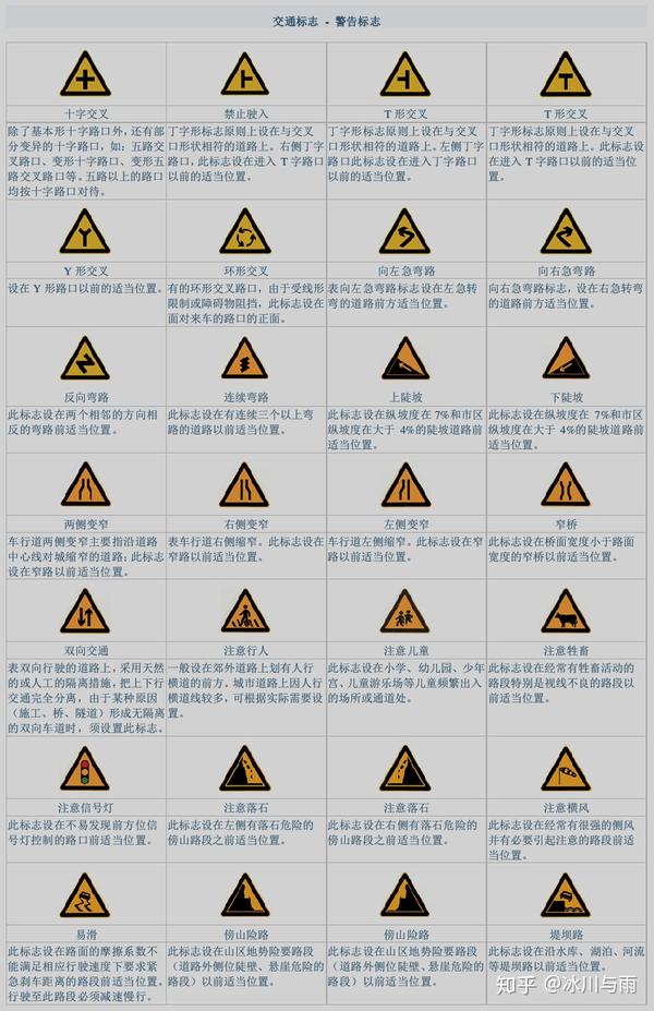 駕照科目一注意點及重難點總結多圖預警