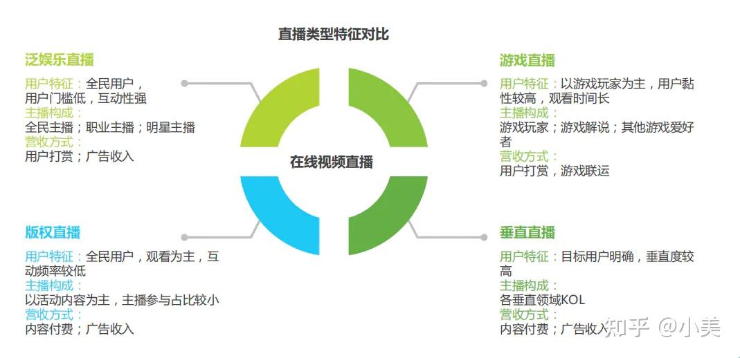 泛娱乐直播平台定义分析