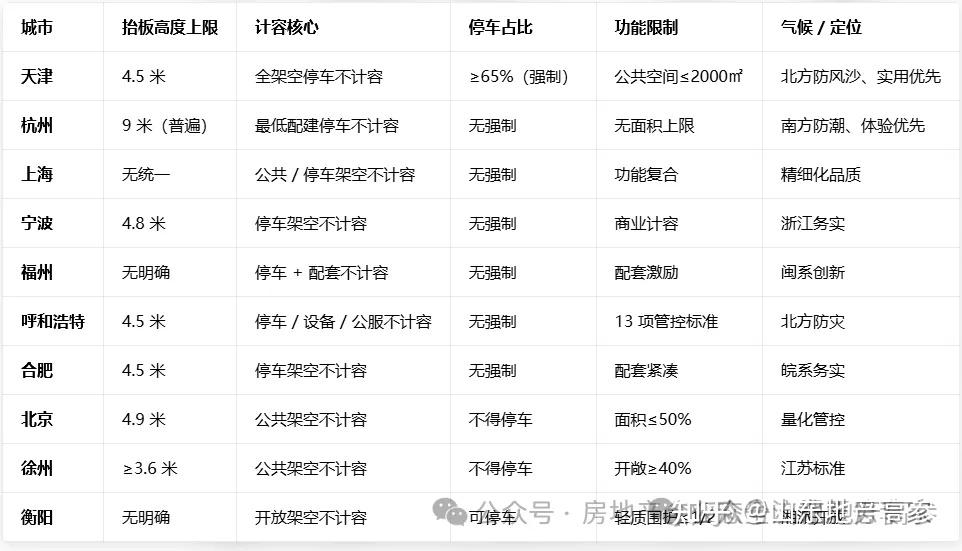 第五代住宅｜四代宅进化or炒流量概念？ - 知乎