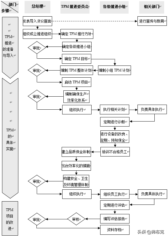 工厂生产管理：全面生产管理流程、方案，精益生产流程、方案 - 知乎
