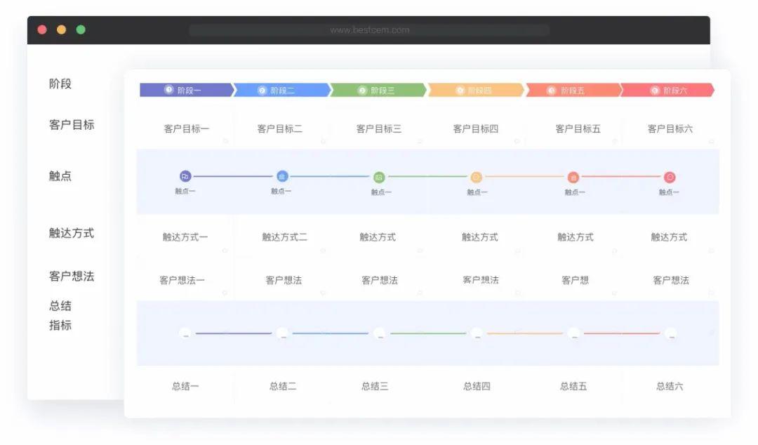梳理客户旅程地图难看完这三点就简单了丨倍市得体验官俱乐部