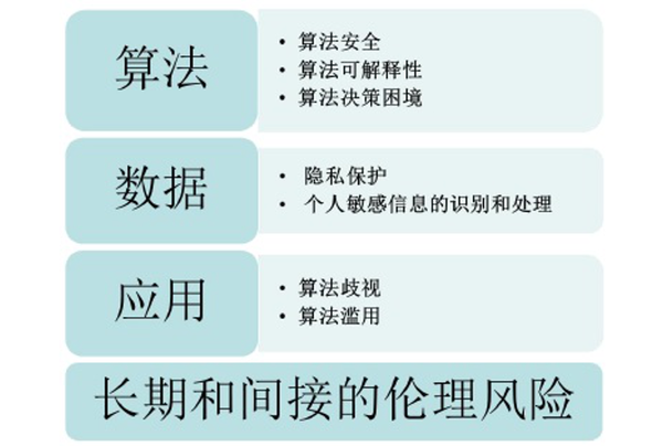 智能人工自动驾驶_人工智能技术模式识别智能代理机器学习_何为人工智能