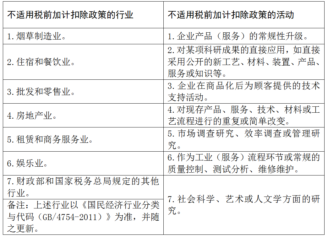 2018年1月1日至2023年12月31日期間,企業開展研發活動中實際發生的