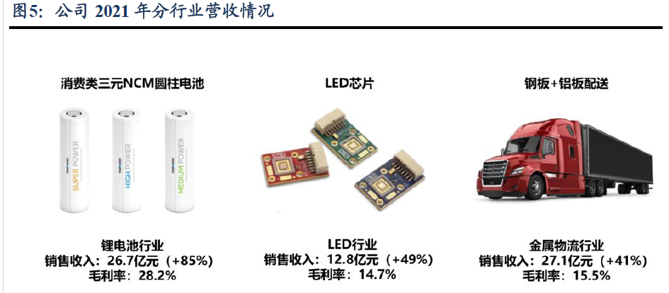 工具锂电领导者,蔚蓝锂芯:国产替代正当时,锂芯升级共蔚蓝