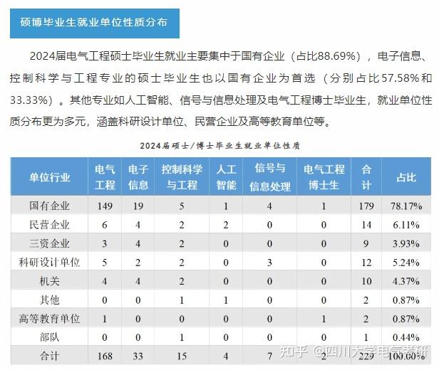 2025国网四川省电力公司第二批招聘公告出炉! - 知乎