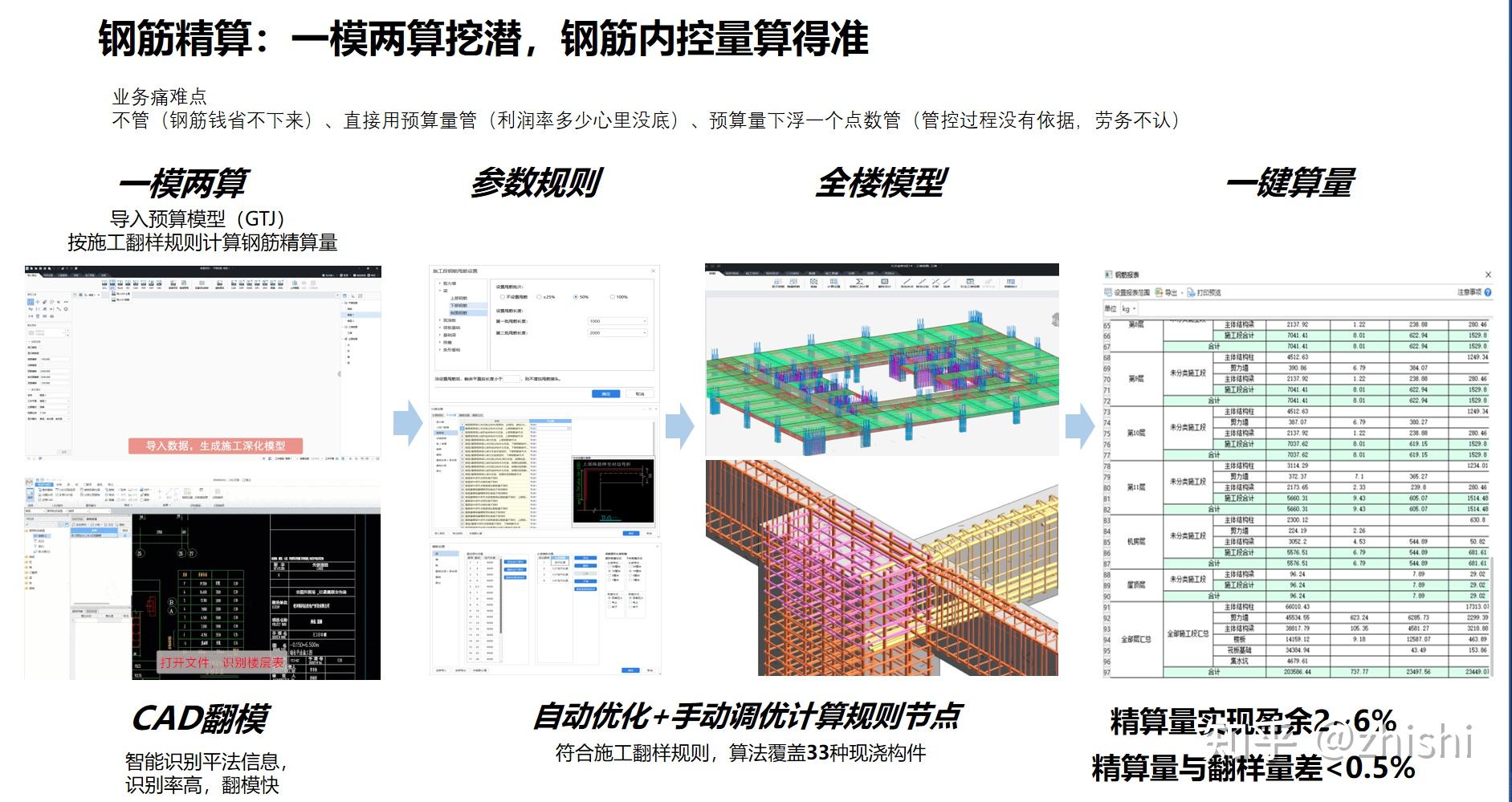 BIMMAKE 广联达施工BIM深化设计软件-服务新干线头条