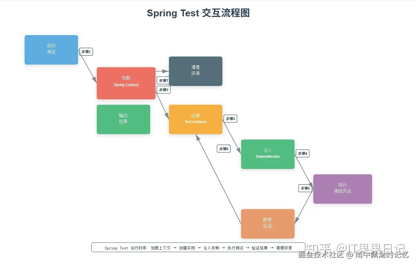 Spring Test 从入门到实战 - 知乎