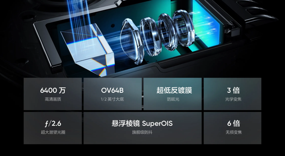 你敢信真我给了它一颗 imx890 主摄以及一颗 ov64b 3x 潜望式镜头