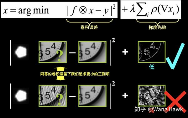 37. 如何从失焦的图像中恢复景深并将图像变清晰? - 知乎