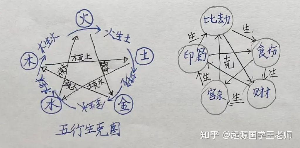 如何看孩子的学业情况?