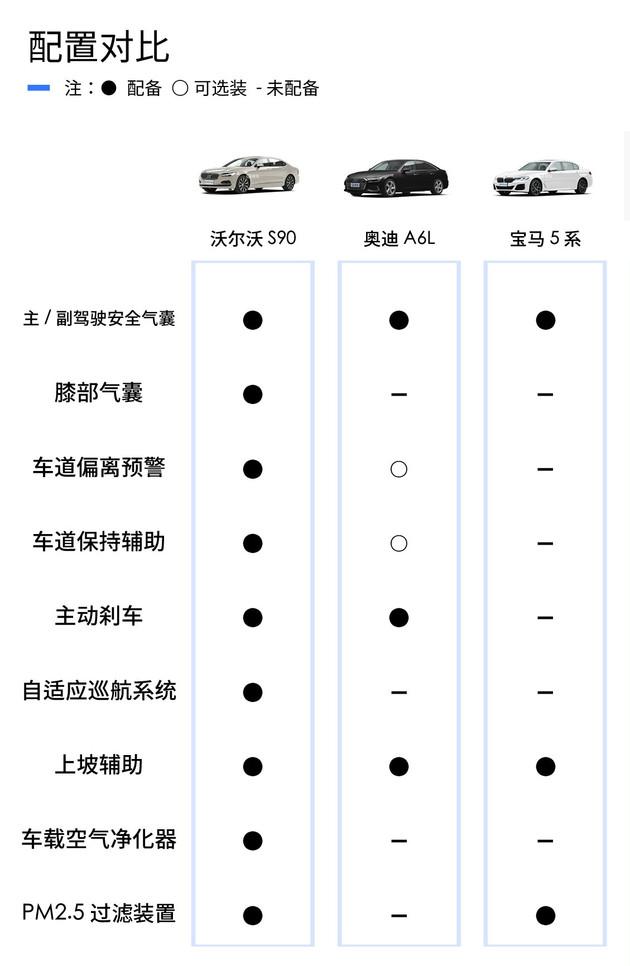 真正的入门即豪华沃尔沃s90购车推荐