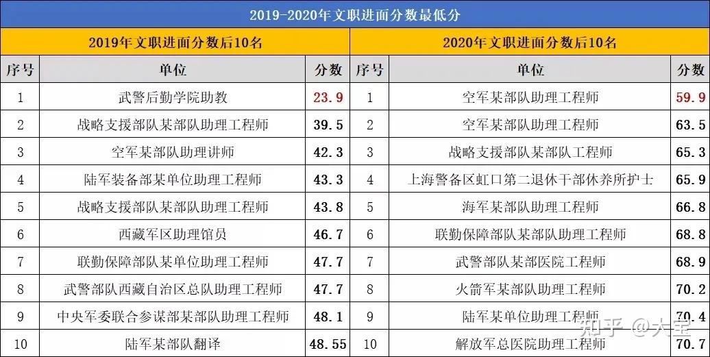 2021軍隊文職將在本月考試備考時間不足20天如何高效複習