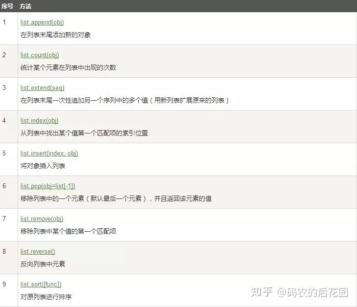 谈谈Python中列表、元组和数组的区别和骚操作 谈谈Python中列表、元组和数组的区别和骚操作