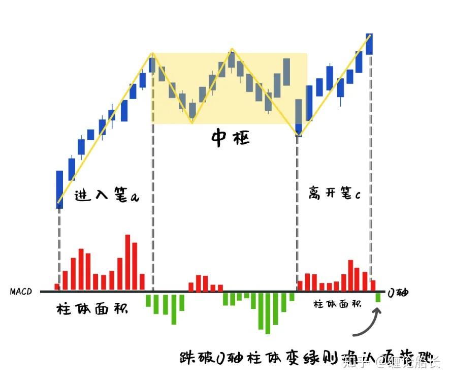 一文读懂缠论背驰:各类背驰识别技巧与三类买卖点实战指南 - 知乎