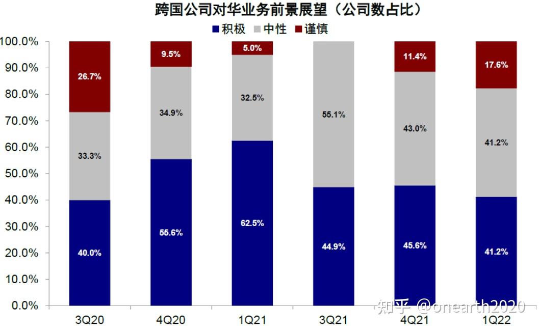 跨国公司如何看待疫情和供应链影响