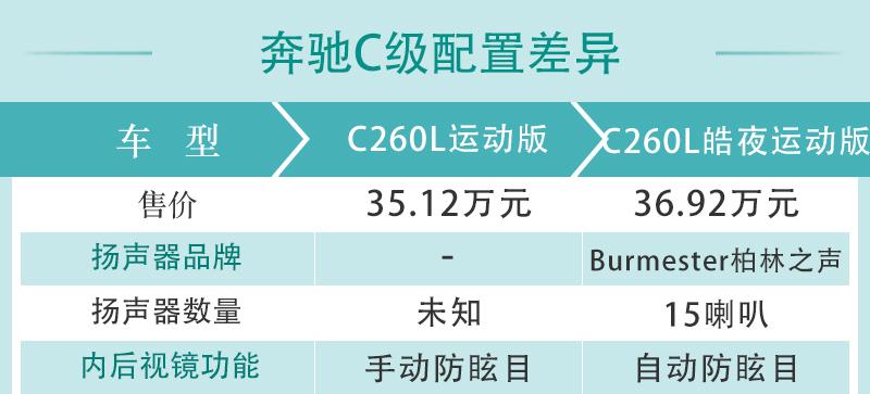 首推c260lc260l运动版奔驰c级购车手册