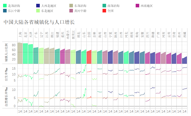 内蒙古人口比例_内蒙古人口分布图(2)