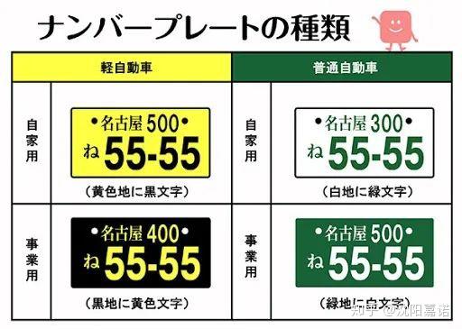 日本汽车牌照 日本车牌号是什么样子 日本摩托车牌照图片