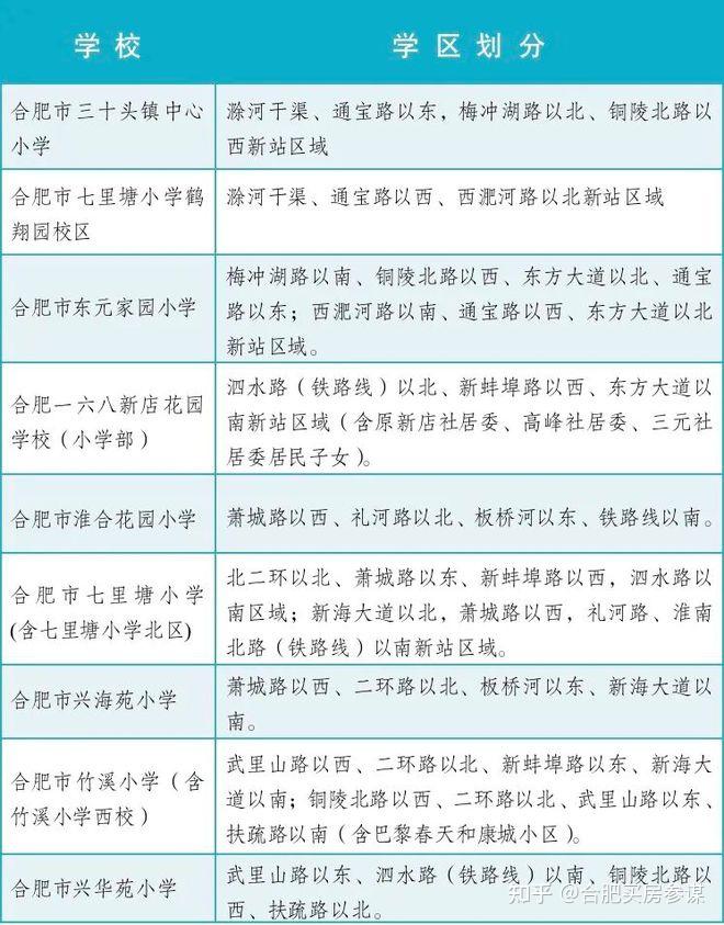 2022年合肥市市区中小学学区划分已公布有哪些信息值得关注此次公布