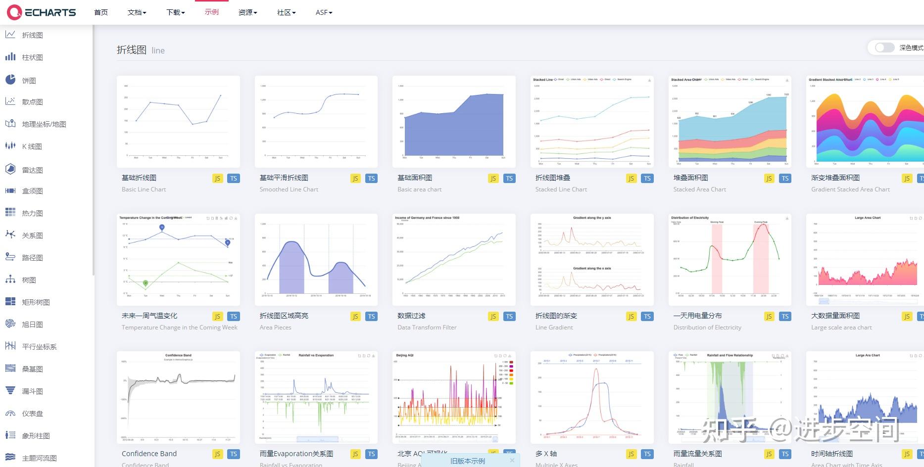 免费使用！5个可视化数据图表工具 - 知乎