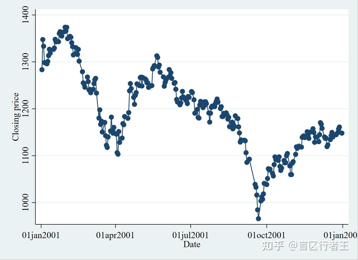  stata 