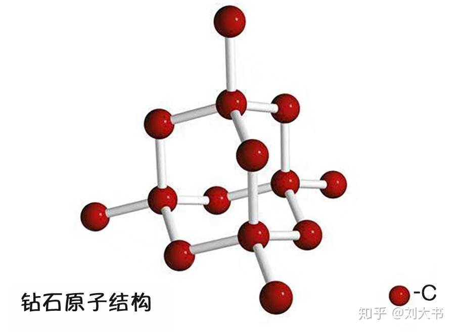 不過鑽石的碳原子之間形成了非常穩定的晶體結構,這也是鑽石是已知