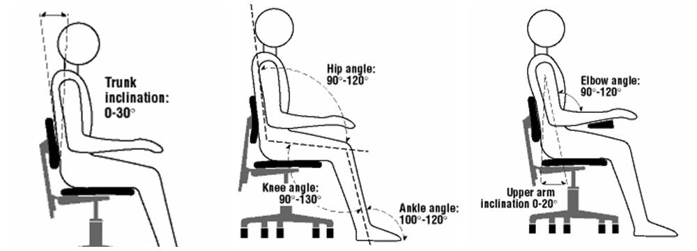 人体工学椅的健康作用并不只是单纯的坐着