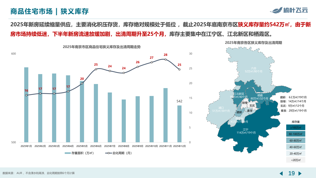 南京2025年度房地产市场分析 - 知乎