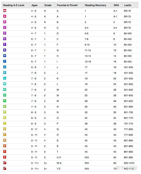 蓝思分级评价体系lexile蓝思阅读测评体系是美国metametircs教育公司