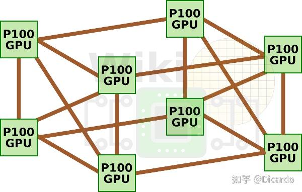 多级 GPU 通信技术概览 - 知乎