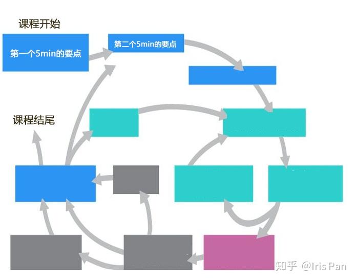 超强的学习能力是怎样练就的? 超强的学习能力是怎样练就的?