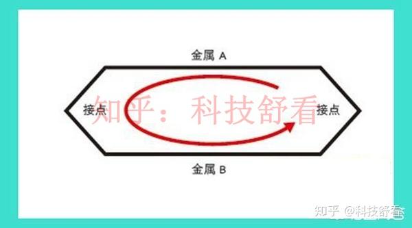 什么是热电偶 什么是热电阻 两者有什么区别 知乎