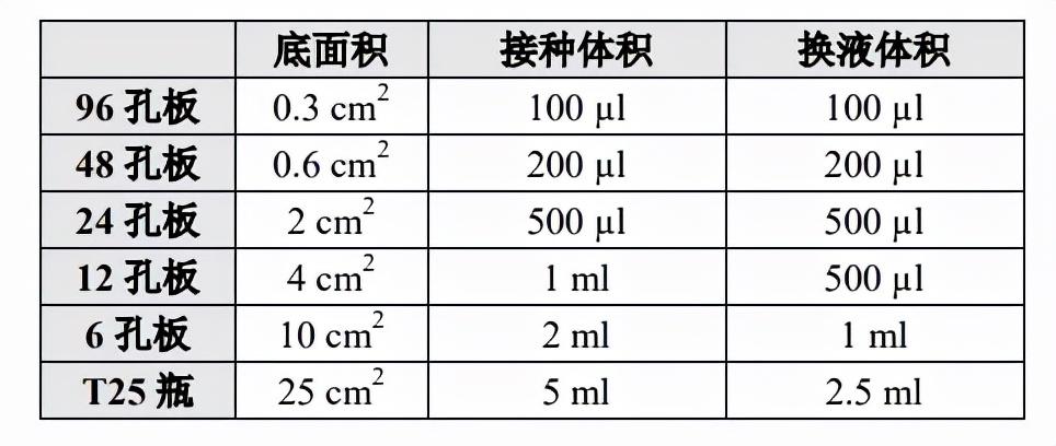 筛个稳转株真就这么难这份稳转株构建筛选的protocal值得收藏