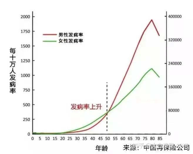 1.產品自由度高平安六福給了客戶非常高的自由選擇權.