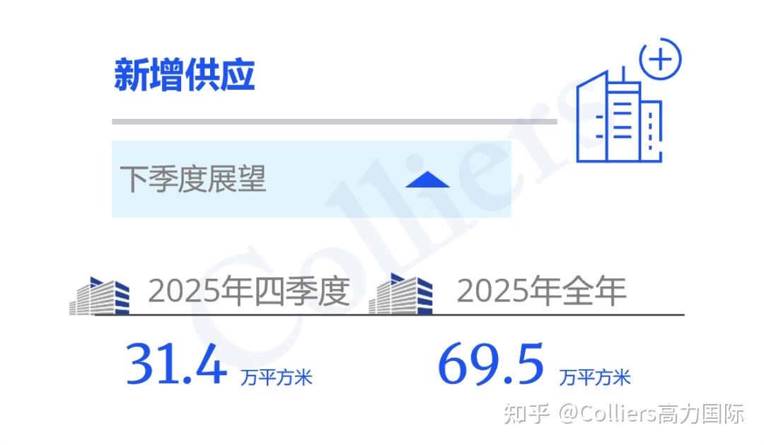 研究与洞察 | 2025年第四季度上海写字楼办公楼出租租金市场分析报告与发展前景趋势展望 - 知乎
