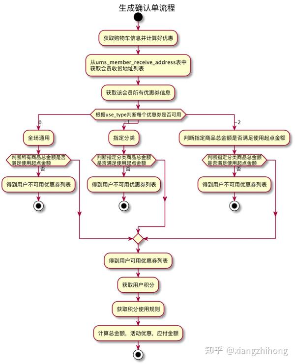 PlantUML画图软件简介 知乎