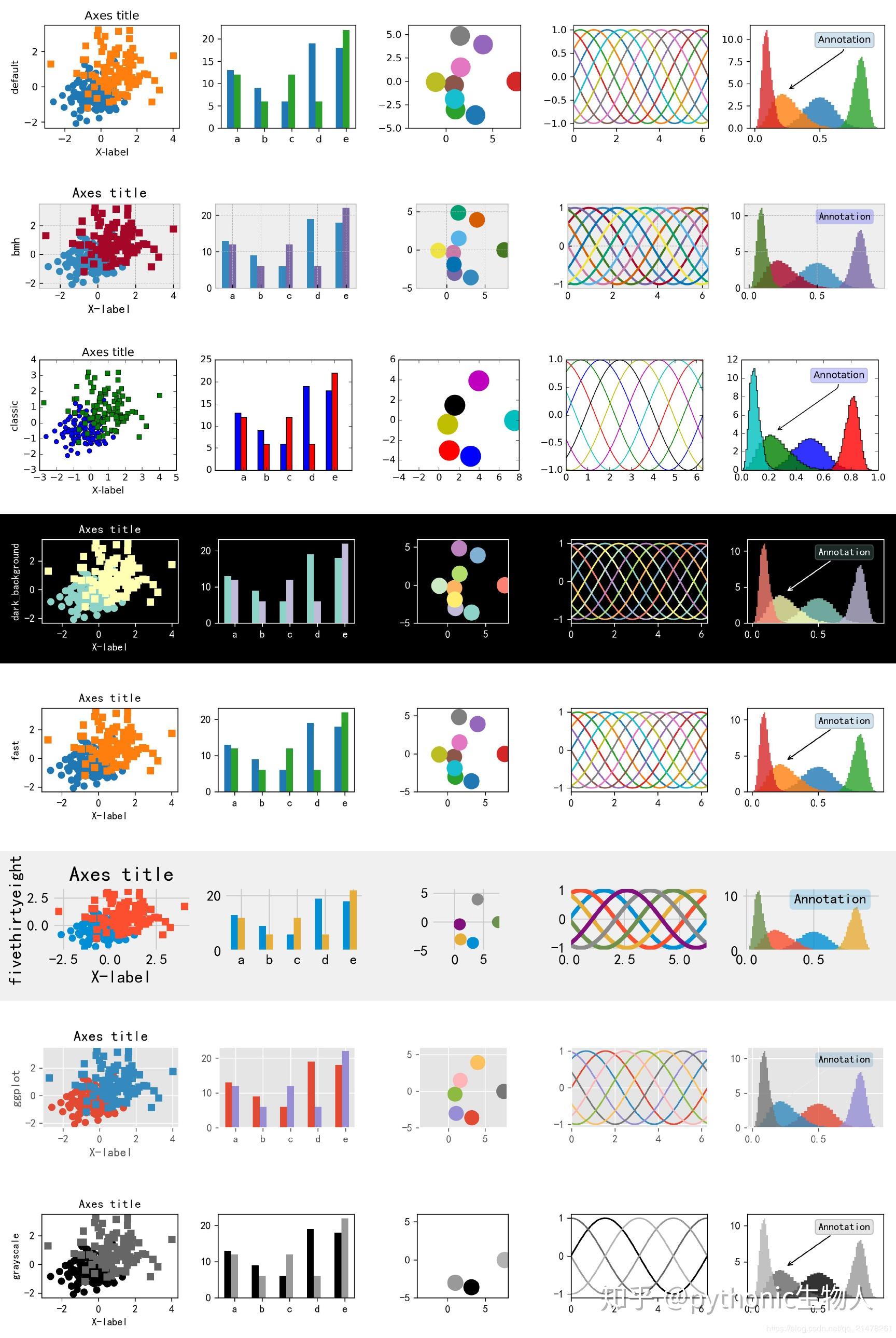 Python可视化|matplotlib04-绘图风格（plt.style）大全 - 知乎