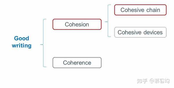 academic-english-writing-cohesion-and-coherence