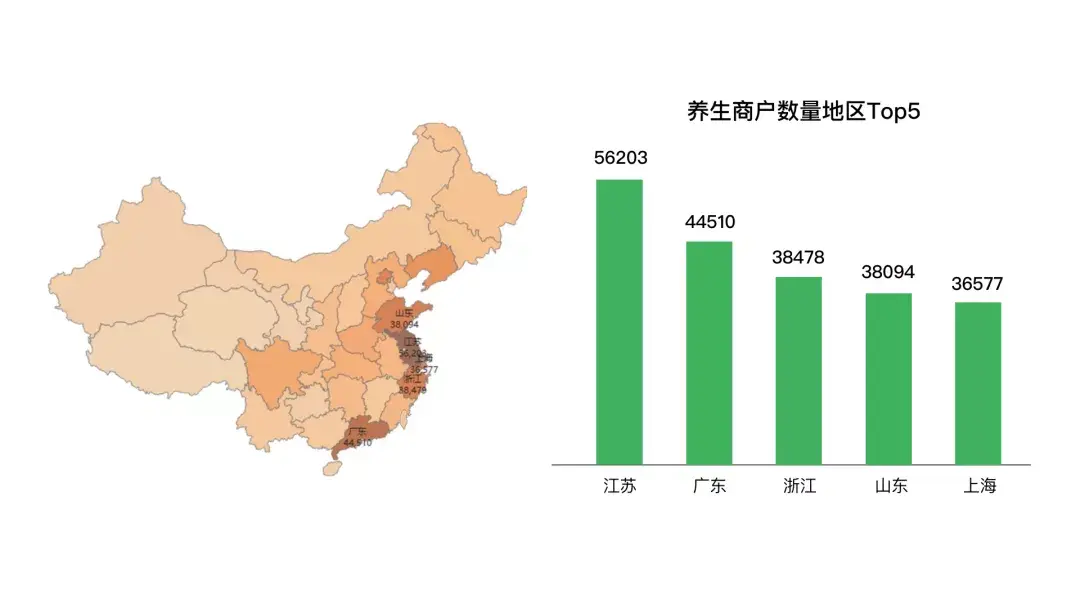 三,东部沿海地区养生市场更为发达