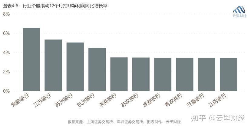 精選行業財報復盤貨幣金融服務業2023q3