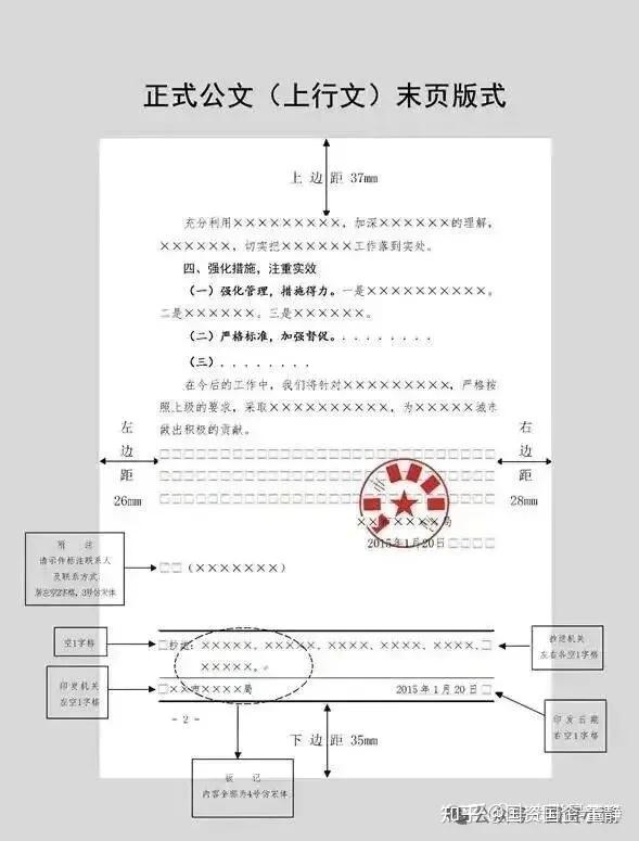 2025年最新版:党政机关公文格式最新整理(附图解,收藏备用) - 知乎
