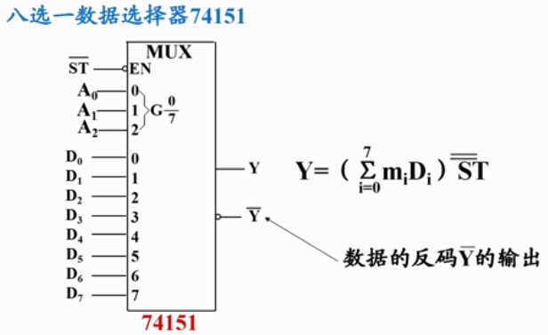 數據選擇器multiplexer數碼管動態顯示實現邏輯函數重難考點數電