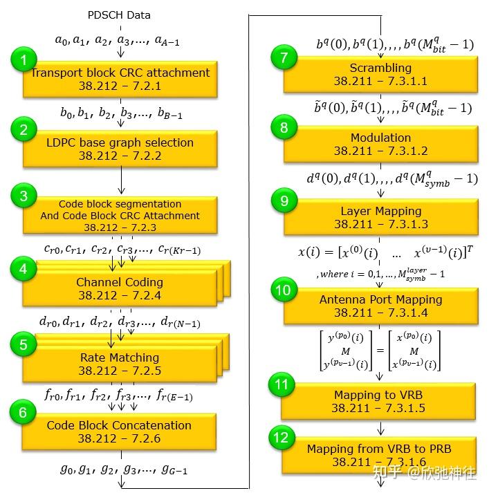 NR Downlink Spec 1: LDPC Encoder - 知乎