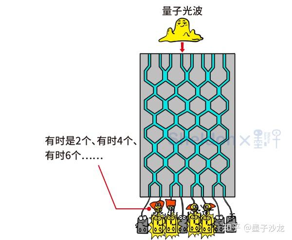 (三)九章:探测76个光子的高斯玻色采样机