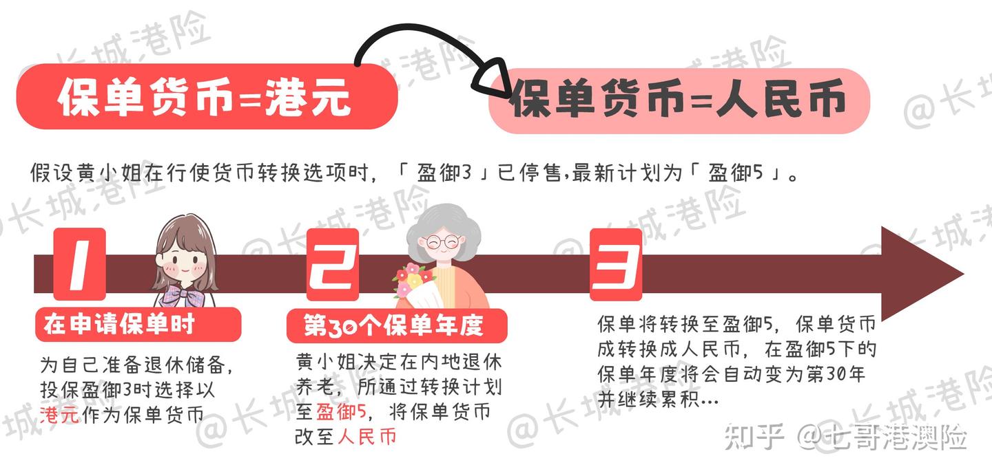 美元汇率高走7.3，现在入手香港保险亏麻了？ - 知乎