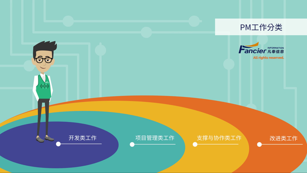 Pm过程管理成熟度1级 项目管理五级成熟度 派欧网