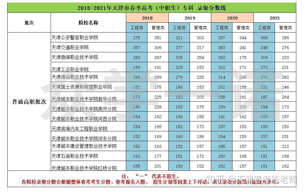 山東單招學校分數線_山東單招各學校錄取率_山東高考單招分數線