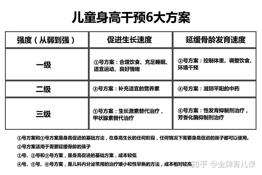 广为流传的田七海马炖鸡汤,真的是增高神汤吗?带你一探究竟