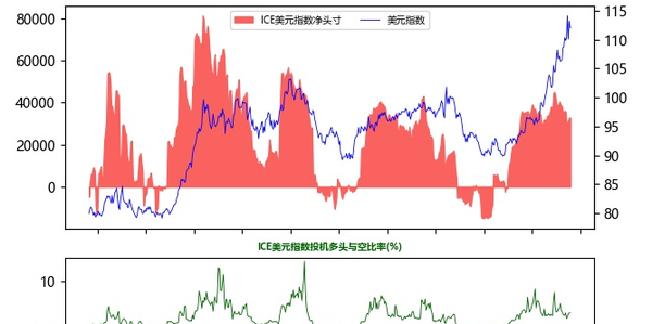 CFTC最新持仓报告:黄金投机净多头减少8924份(或11.6%)至68032份