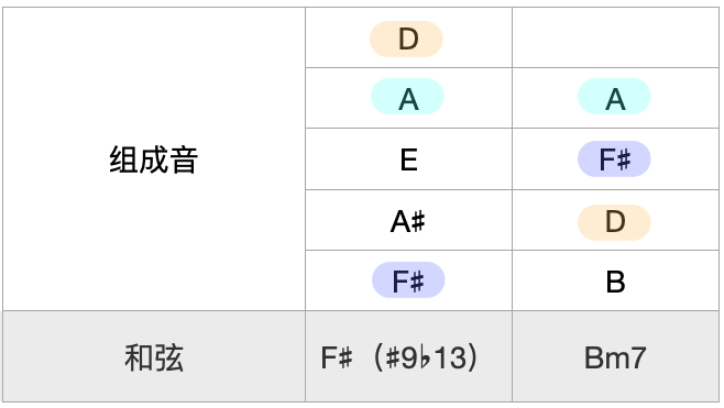 从乐理角度分析,为什么周杰伦的歌会成功? 25 v2 5875bcb1f70210f1e62d5ee070835ff1 720w